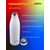  Термобутылка для напитков PERFEO, объем 0,5 л., белый, (Арт. PF_E1374) 